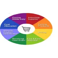 Asim Irshad I Amazon FBA I Supply Chain Expert I China Sourcing