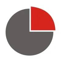 Consultingbord Limited