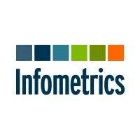 Infometrics