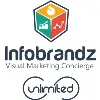 Infobrandz