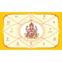 Astrology India