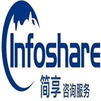 Infoshare (Pvt.) Limited