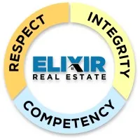 ELIXIR REAL ESTATE