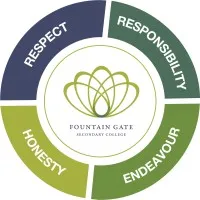 Fountain Gate Secondary College