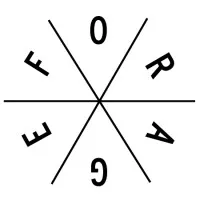 Forage Holdings LLC