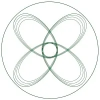 Center for Systems Awareness