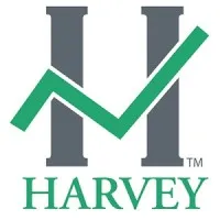 Harvey Investment Management, Inc.