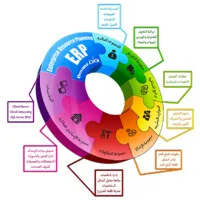 Double Click ERP Solutions