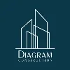 Diagram Construction Diagram Construction