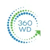 360 Web Designs