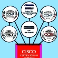 Wipro, HCL IBM, TCS Based online Job internship Work From Home Wipro, HCL IBM, TCS Based online Job internship Work From Home