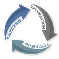 OAM Technology Consulting LLC