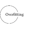 Overfitting Co. LIMITED Overfitting Co. LIMITED