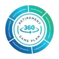 Mercurio Wealth Advisors