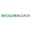 InfoGlobalData - Mailing List