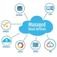 Fortify IT Fortify IT