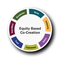 McMaster Equity-Based Co-Creation Research Centre McMaster Equity-Based Co-Creation Research Centre