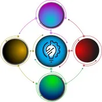 U.S. Cloud Consulting