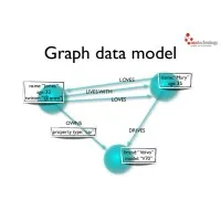 HealthGraph.Group