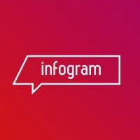 Infogram