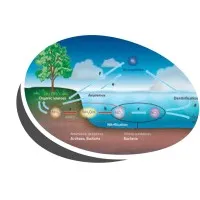 EOSYS Aix-en-Provence, France