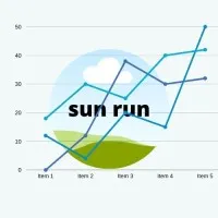 sun run sun run