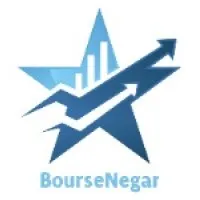 Decision Zone Edge Trading (DZT) Strategy