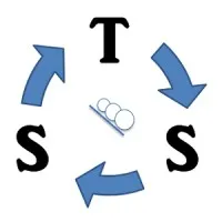 Systems Thinking Solutions