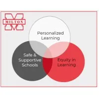 Milton Public Schools