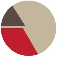 Sandbox Academy of Alternative Learning