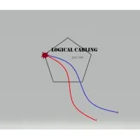 Logical Cabling Inc