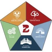 Bridgeway Integrated Healthcare Services Bridgeway Integrated Healthcare Services