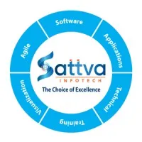 Sattva Infotech