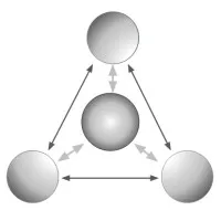 Strategic Leadership Consulting