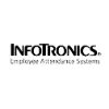 Great Lakes InfoTronics, Inc. Great Lakes InfoTronics, Inc.