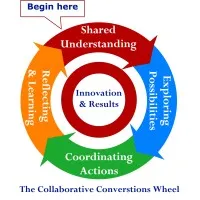 Collaborative Conversations Collaborative Conversations