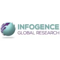 Infogence Global Research