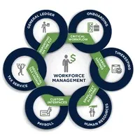 Exact Payroll Exact Payroll