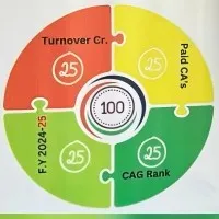 Komandoor & Co. LLP
