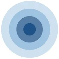 GoodCore Software