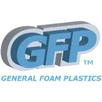 GFP