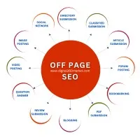 Off Page SEO