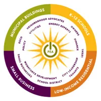 Philadelphia Energy Authority