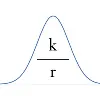 KR CAPITAL KR CAPITAL