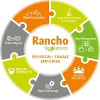 Rancho BioSciences