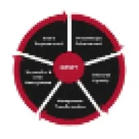 Danosky & Associates LLC