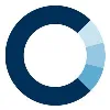 Closed Loop Partners Closed Loop Partners