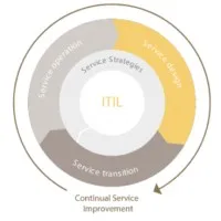 Cotel IT Services S.A.S.