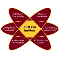 First-Gen Institute
