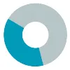Bettersource ® Bettersource ®